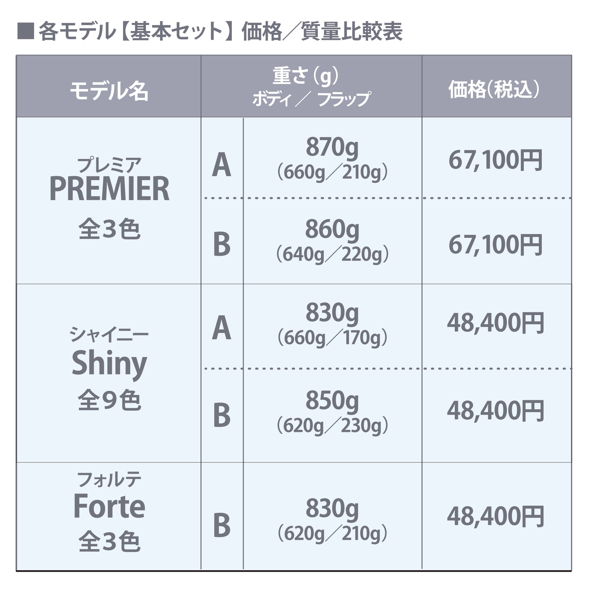 NuLAND / グレープ Shiny＜シャイニー＞ Body-B 即時納品（就学児童用）