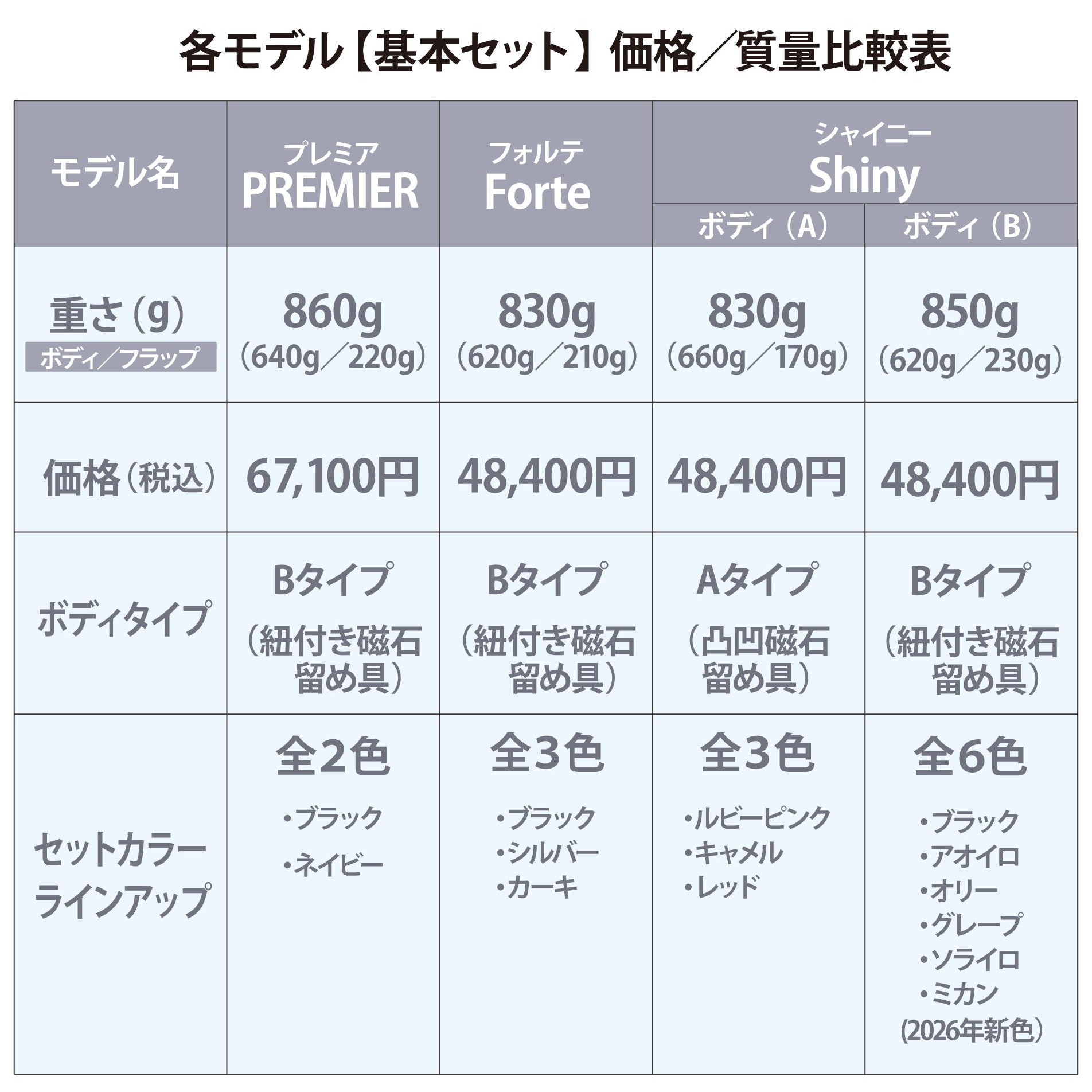 NuLAND / シルバー Forte＜フォルテ＞ Body-B 即時納品（就学児童用）