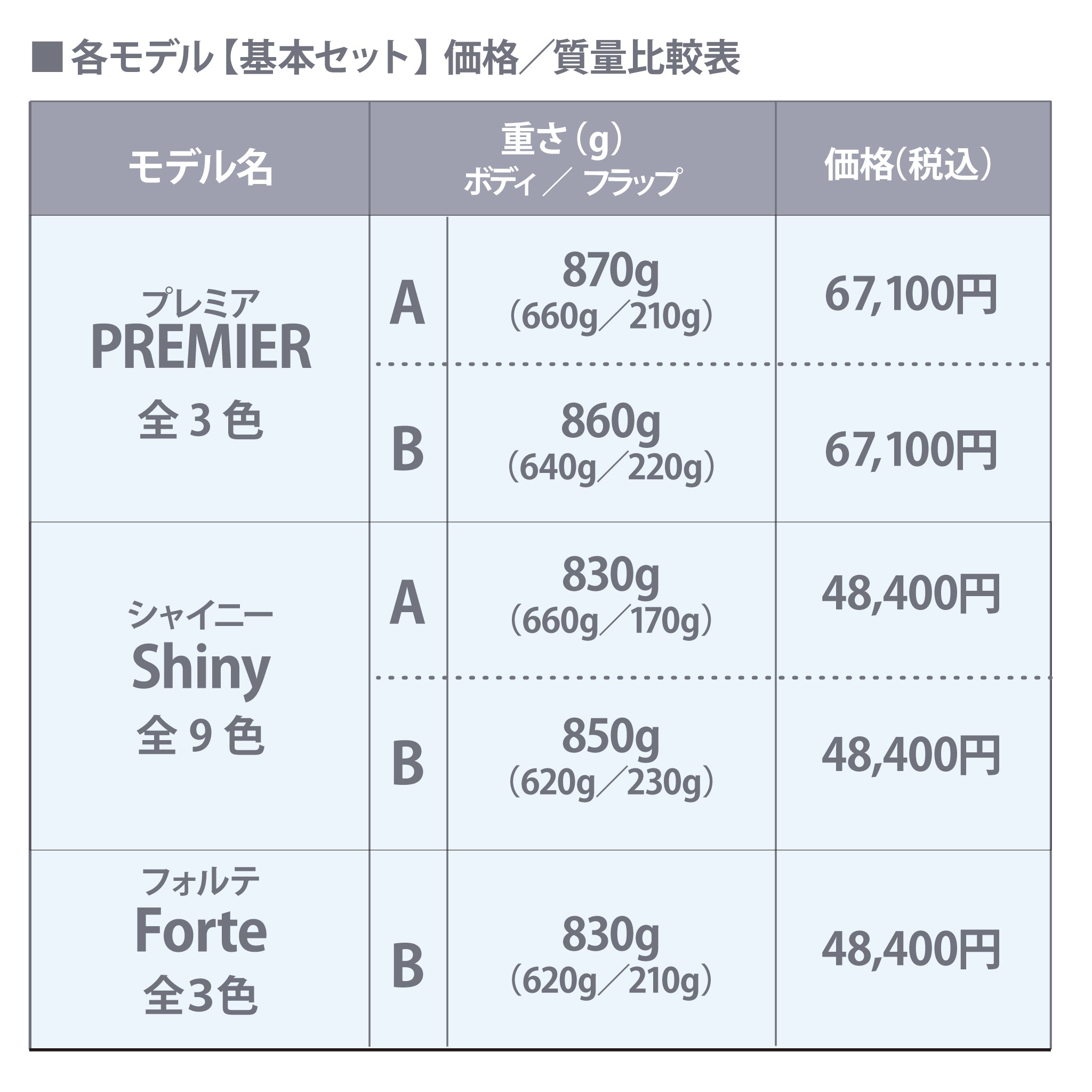 NuLAND / ネイビー × ネイビー PREMIER＜プレミア＞ Body-A 即時納品